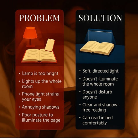 SANRICO Night Reading Lamp