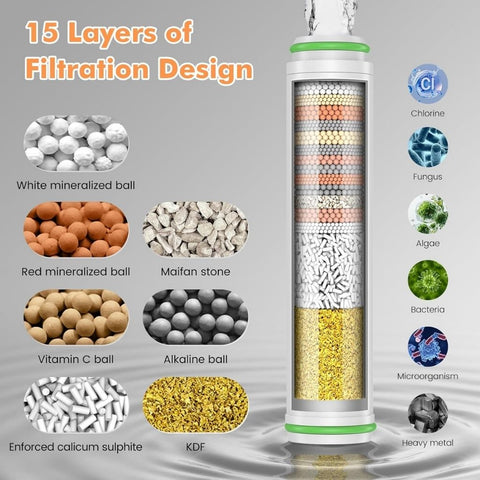 Filtered Shower Head